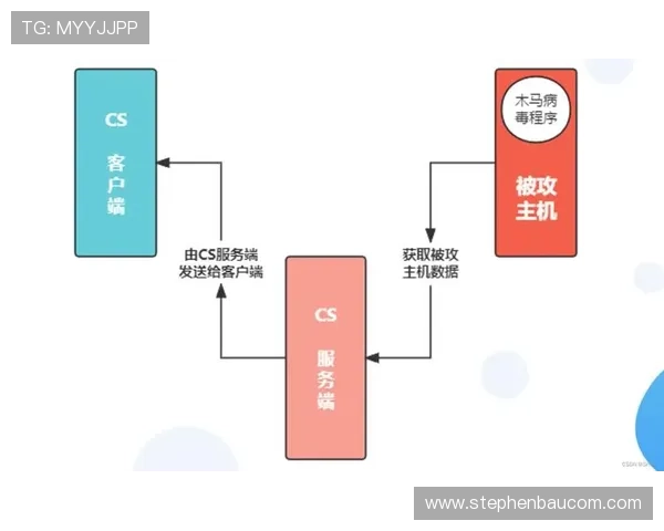 掌握下载凯发平台的最佳途径，确保游戏安全无病毒的完整流程解析